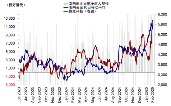 中金：反弹结束了么？-第4张图片