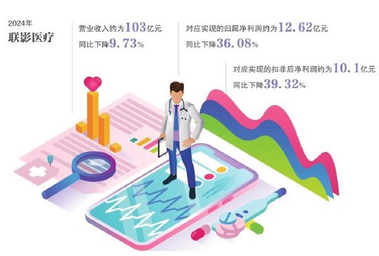 联影医疗进入阵痛期-第2张图片