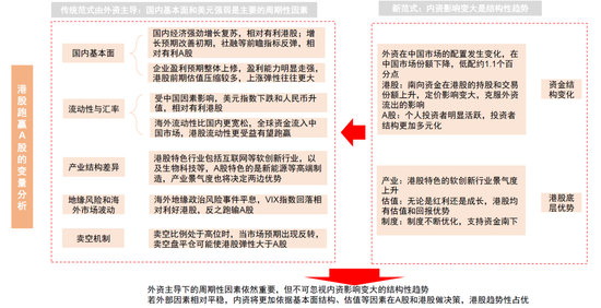 中金：A股港股比较新范式 本轮港股跑赢A股有哪些不同特征？-第2张图片