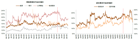 中金：A股港股比较新范式 本轮港股跑赢A股有哪些不同特征？-第4张图片