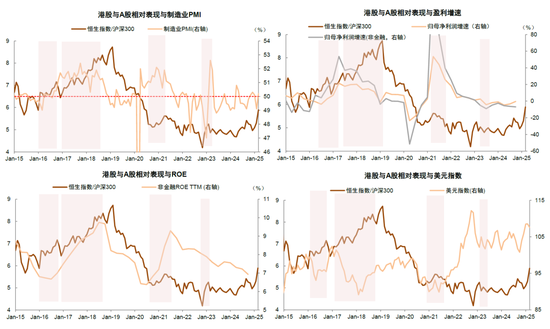 中金：A股港股比较新范式 本轮港股跑赢A股有哪些不同特征？-第5张图片