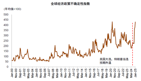 中金：A股港股比较新范式 本轮港股跑赢A股有哪些不同特征？-第6张图片