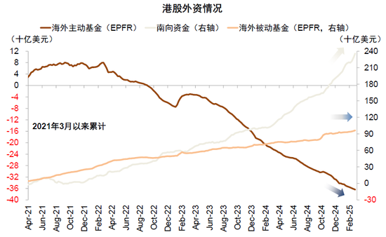 中金：A股港股比较新范式 本轮港股跑赢A股有哪些不同特征？-第9张图片