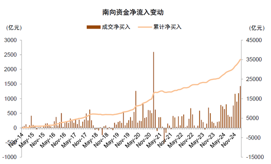 中金：A股港股比较新范式 本轮港股跑赢A股有哪些不同特征？-第10张图片