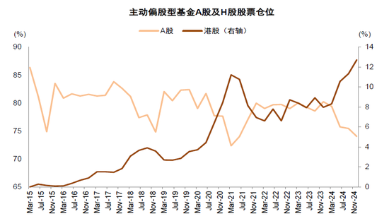 中金：A股港股比较新范式 本轮港股跑赢A股有哪些不同特征？-第12张图片