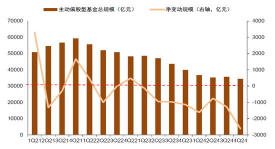 中金：A股港股比较新范式 本轮港股跑赢A股有哪些不同特征？-第13张图片