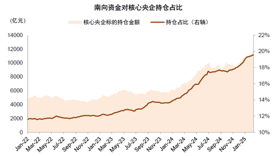中金：A股港股比较新范式 本轮港股跑赢A股有哪些不同特征？-第14张图片