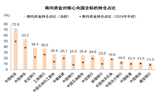 中金：A股港股比较新范式 本轮港股跑赢A股有哪些不同特征？-第15张图片