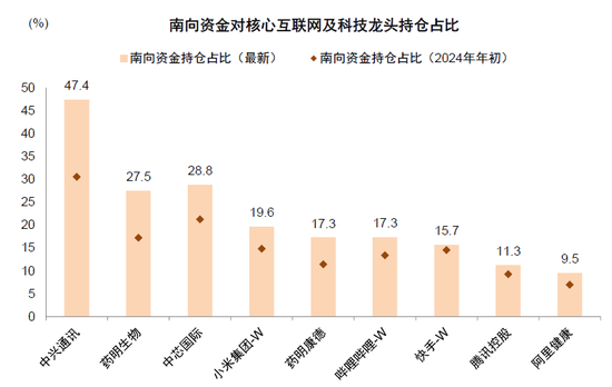 中金：A股港股比较新范式 本轮港股跑赢A股有哪些不同特征？-第16张图片