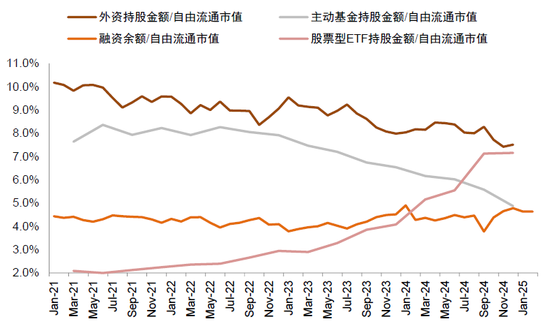 中金：A股港股比较新范式 本轮港股跑赢A股有哪些不同特征？-第17张图片