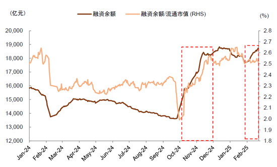 中金：A股港股比较新范式 本轮港股跑赢A股有哪些不同特征？-第18张图片