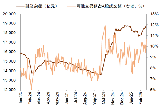 中金：A股港股比较新范式 本轮港股跑赢A股有哪些不同特征？-第19张图片