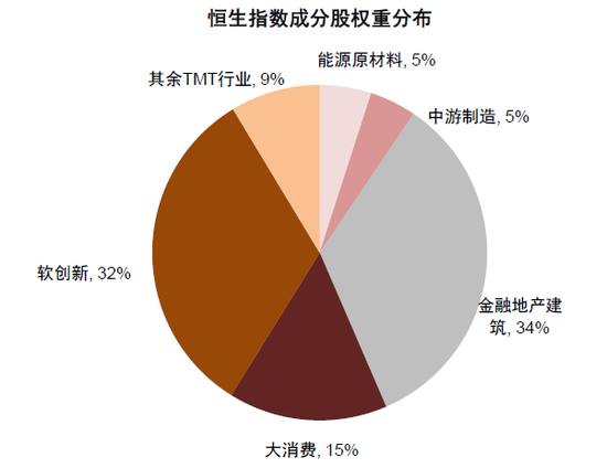 中金：A股港股比较新范式 本轮港股跑赢A股有哪些不同特征？-第20张图片