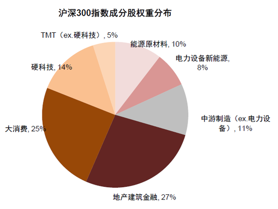 中金：A股港股比较新范式 本轮港股跑赢A股有哪些不同特征？-第21张图片