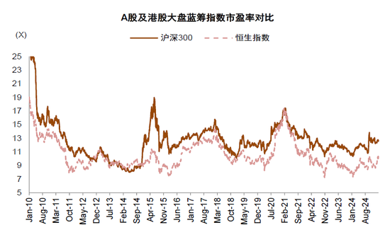 中金：A股港股比较新范式 本轮港股跑赢A股有哪些不同特征？-第22张图片
