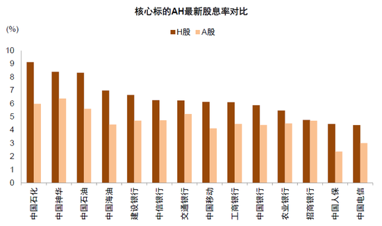 中金：A股港股比较新范式 本轮港股跑赢A股有哪些不同特征？-第23张图片