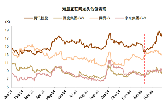 中金：A股港股比较新范式 本轮港股跑赢A股有哪些不同特征？-第24张图片