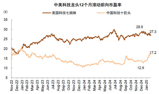 中金：A股港股比较新范式 本轮港股跑赢A股有哪些不同特征？-第25张图片