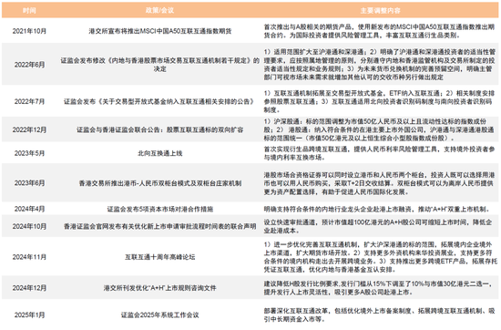 中金：A股港股比较新范式 本轮港股跑赢A股有哪些不同特征？-第26张图片