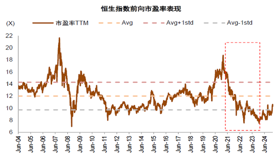 中金：A股港股比较新范式 本轮港股跑赢A股有哪些不同特征？-第27张图片