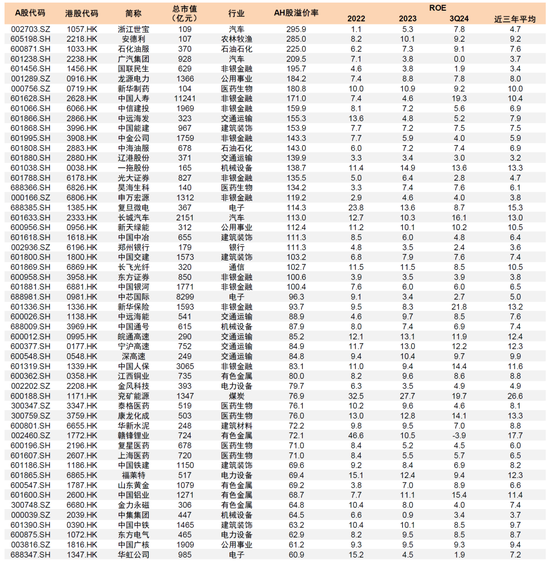 中金：A股港股比较新范式 本轮港股跑赢A股有哪些不同特征？-第29张图片