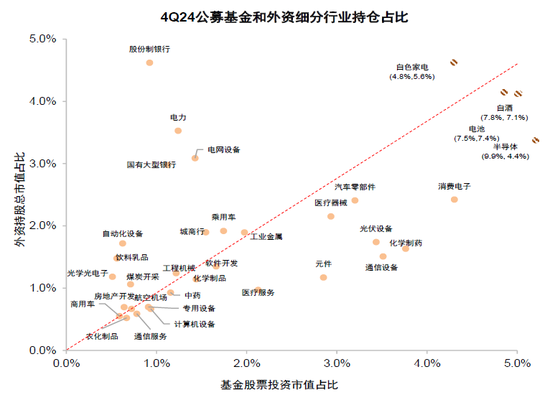 中金：A股港股比较新范式 本轮港股跑赢A股有哪些不同特征？-第30张图片