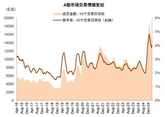 中金：A股港股比较新范式 本轮港股跑赢A股有哪些不同特征？-第31张图片