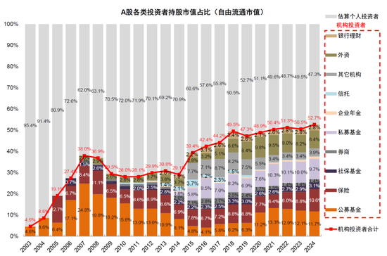 中金：A股港股比较新范式 本轮港股跑赢A股有哪些不同特征？-第32张图片