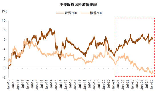 中金：A股港股比较新范式 本轮港股跑赢A股有哪些不同特征？-第33张图片
