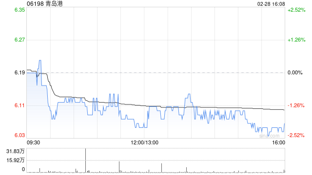 青岛港获FMR LLC增持55万股 每股作价约5.99港元-第1张图片
