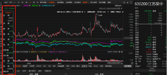 江苏吴中涉嫌违规信披被立案调查！-第1张图片