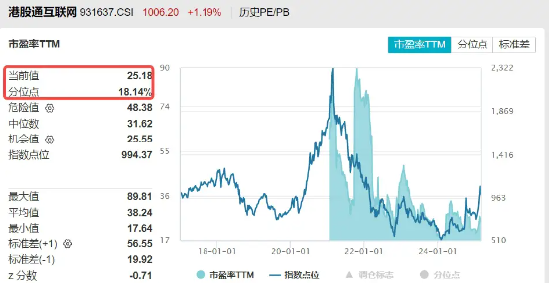 港股强势转涨，阿里巴巴涨近5%，港股互联网ETF（513770）涨超3%，机构：科技股中期仍是市场主线-第4张图片