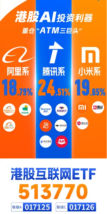 港股强势转涨，阿里巴巴涨近5%，港股互联网ETF（513770）涨超3%，机构：科技股中期仍是市场主线-第5张图片