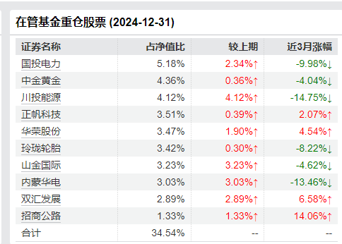 广发基金出资1000万元认购广发同远回报 发行上限30亿-第4张图片