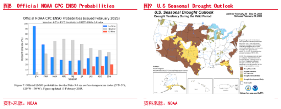 东海期货：USDA-AOF报告解读暨油粕下阶段行情预期——油脂油料策略报告-第7张图片