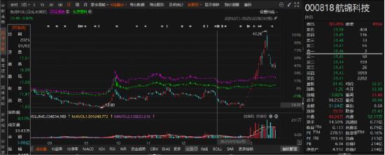 航锦科技涉嫌信披违规被行政监管！-第1张图片