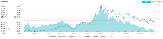 白酒龙头重磅发声！吃喝板块再续攻势，食品ETF（515710）盘中上探1.79%！机构：食饮板块上行行情有望延续-第2张图片