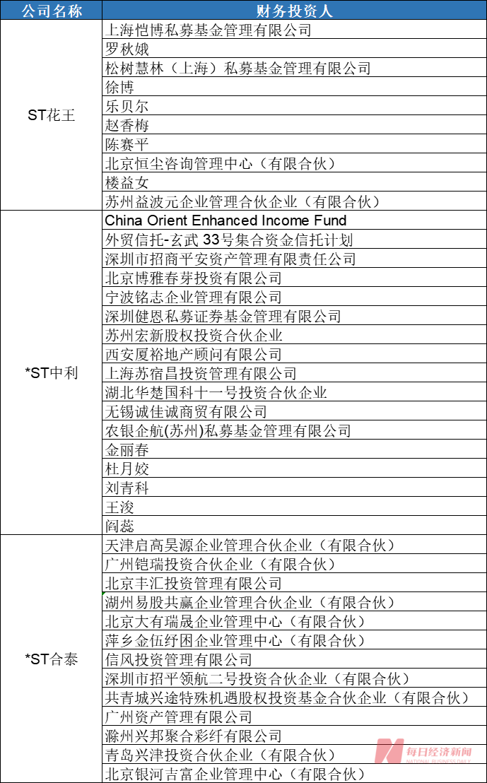 超150亿资金砸向11家破产重整股 有机构去年浮盈超6倍 谁是背后最强投资人？（附名单）-第8张图片