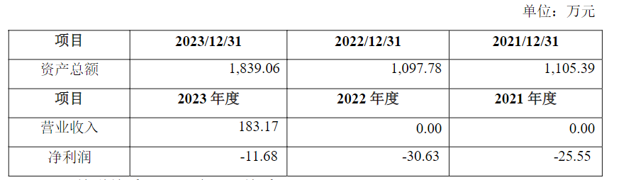 超150亿资金砸向11家破产重整股 有机构去年浮盈超6倍 谁是背后最强投资人？（附名单）-第10张图片