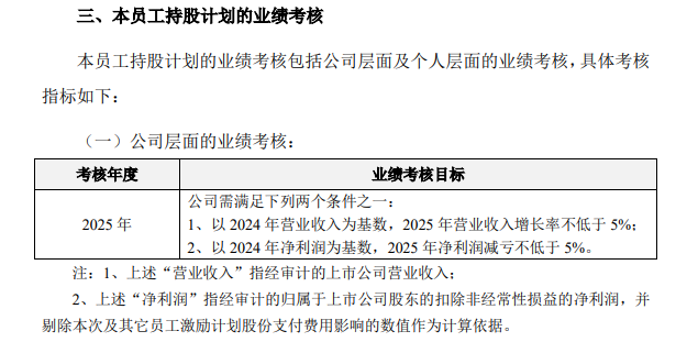 员工持股计划惊现“奇葩”案例，金桥信息今年小幅减亏就可获激励-第2张图片