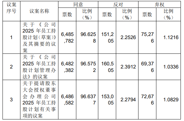 员工持股计划惊现“奇葩”案例，金桥信息今年小幅减亏就可获激励-第3张图片