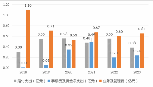 太平科技保险主将7年3度更迭！科技沃土之地自身发展却难有突破-第5张图片