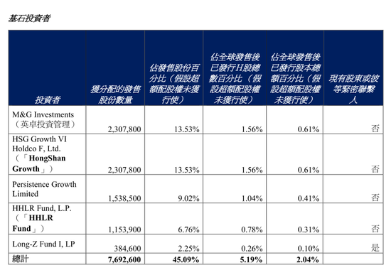 “雪王”IPO启示录：千亿港元市值背后，20多年的苦功夫-第4张图片