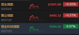 恒生科指转跌0.07% 理想汽车跌超4%-第1张图片