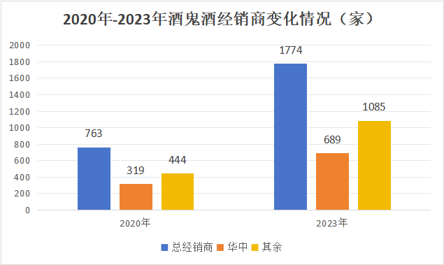 酒鬼酒冒进“后遗症”：净利“两连降”由10.5亿跌至1500万-第3张图片