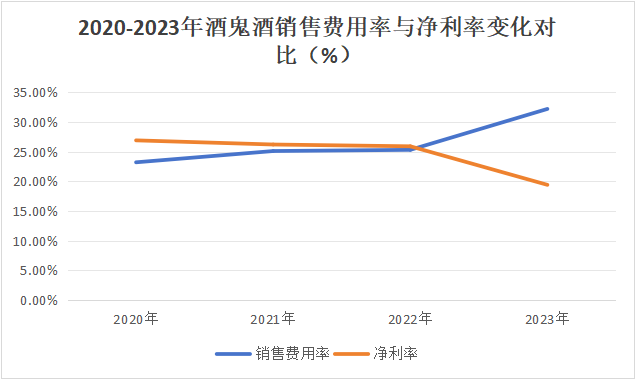 酒鬼酒冒进“后遗症”：净利“两连降”由10.5亿跌至1500万-第4张图片