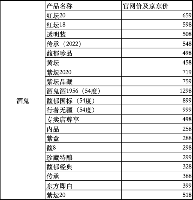 酒鬼酒冒进“后遗症”：净利“两连降”由10.5亿跌至1500万-第8张图片
