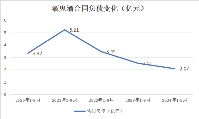 酒鬼酒冒进“后遗症”：净利“两连降”由10.5亿跌至1500万-第9张图片