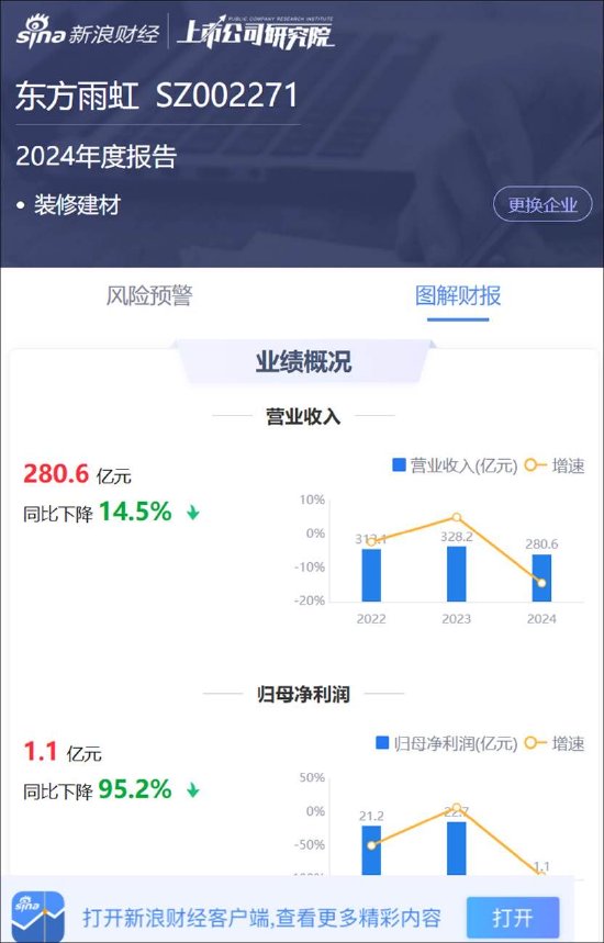 东方雨虹清仓分红报表疑点重重？投资收益激增至百亿 实控人有无掏空之嫌-第1张图片