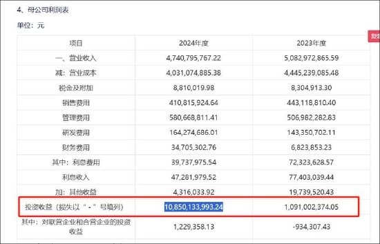 东方雨虹清仓分红报表疑点重重？投资收益激增至百亿 实控人有无掏空之嫌-第3张图片